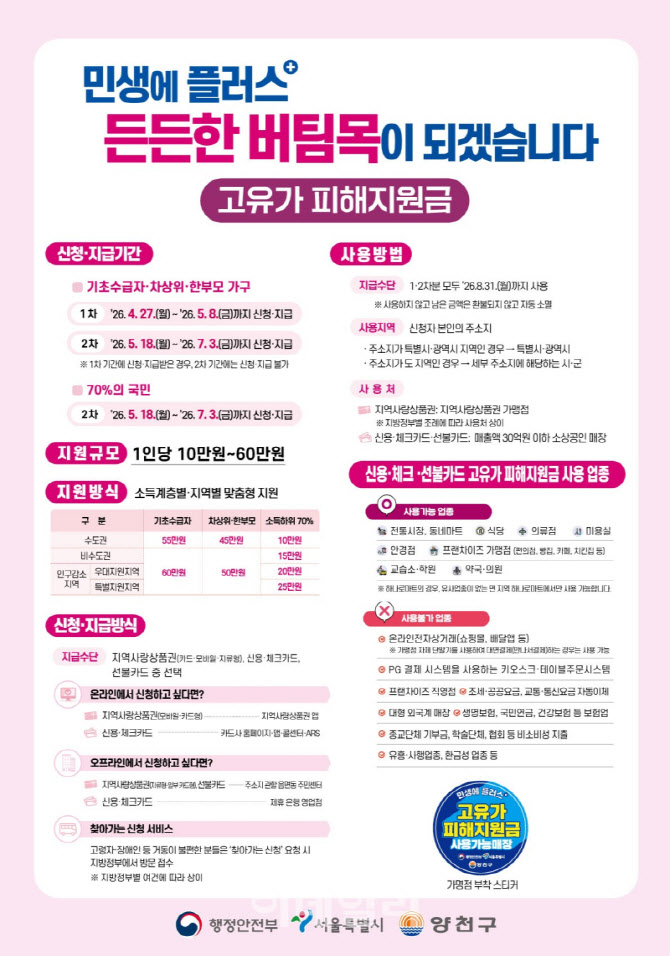 [포토] 양천구, '고유가 피해지원금' 지급