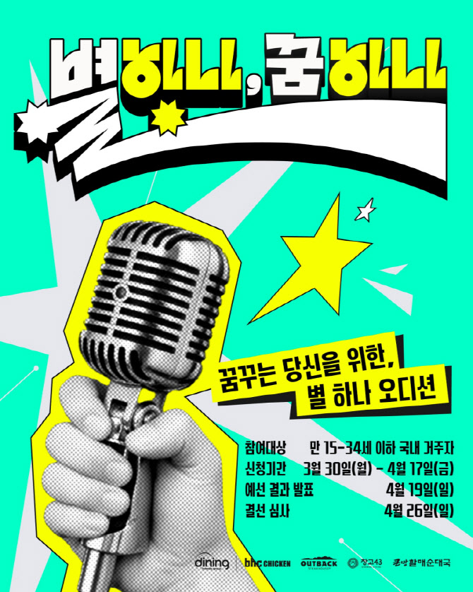 bhc `별 하나, 꿈 하나` 오디션, 최종 11팀 결선 진출