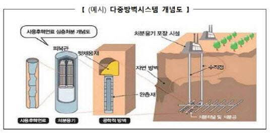 고준위방폐물 부지적합성 조사 개시…내년 지자체 공모