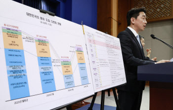 원유 대체물량 확보 나선 靑…"5월 중 7462만배럴 확보"
