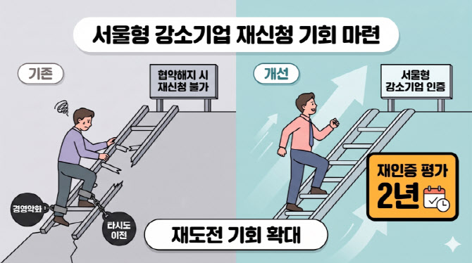 서울시, 기업·자영업 옥죄던 규제 완화…재도전·입찰·디지털 납부 한꺼번에