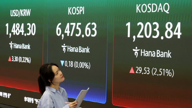 코스피, 6500선 안착하나…실적 랠리 속 FOMC·유가 변수[주간증시전망]