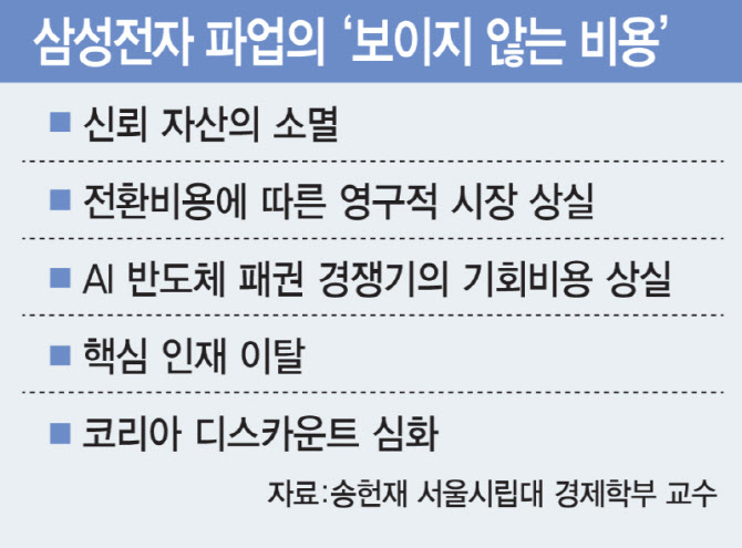 "삼성 파업, 수십조 피해보다 고객사 신뢰 상실 더 우려"