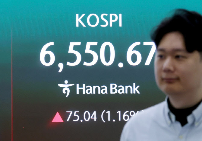[속보]코스피, 장중 최고치 또 경신…6557.78