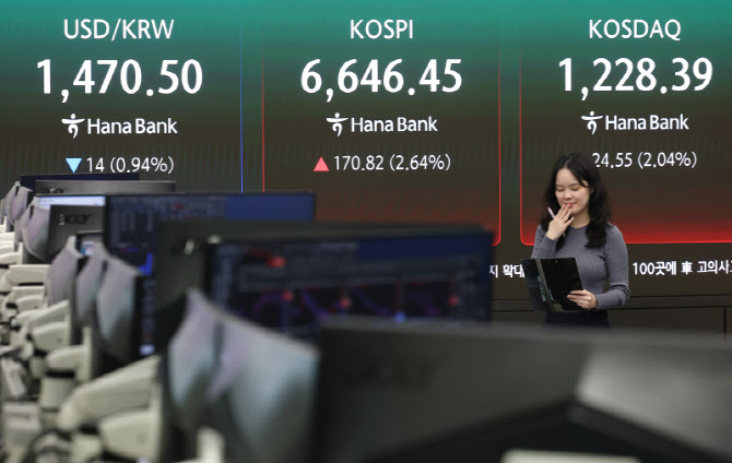 불기둥 韓증시…역대 최고치에 시총 6100조 돌파