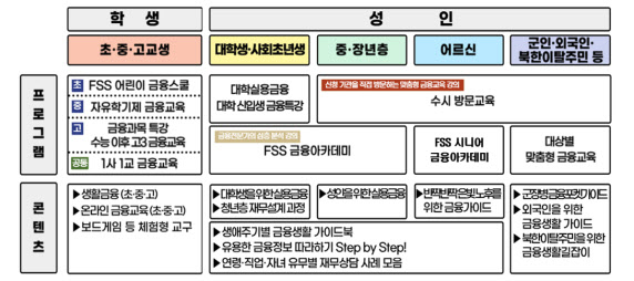 금감원, 카카오톡으로 금융교육 실시