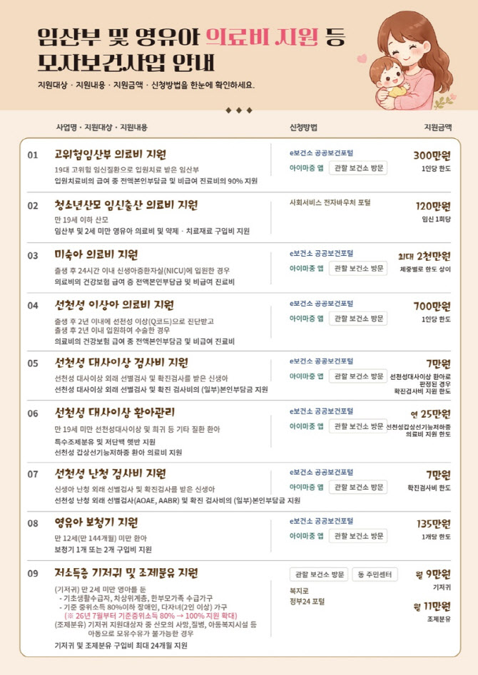 서울시, 모자보건 맞춤 지원 대상·범위↑…미숙아 의료비 두 배로