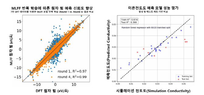 이머지랩스, 머신러닝 기반 80만개 구조 분석…"고체전해질 전도도 향상 구조 규명"