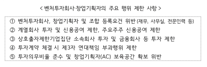 AC·VC 대상 벤처투자법 설명회…중기부·KVIC “준법문화 확산”