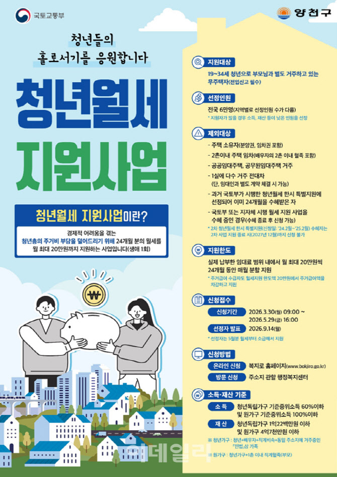 [포토] 양천구, 청년월세 지원사업