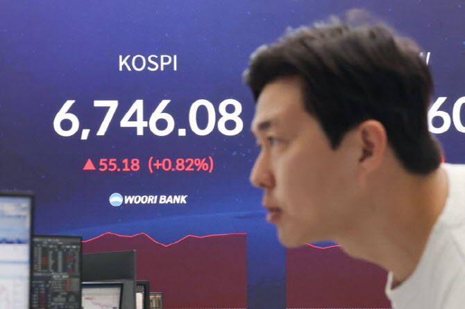 코스피, 사상 최고치 찍고 6700선 아래로…찰나의 ‘23만전자’