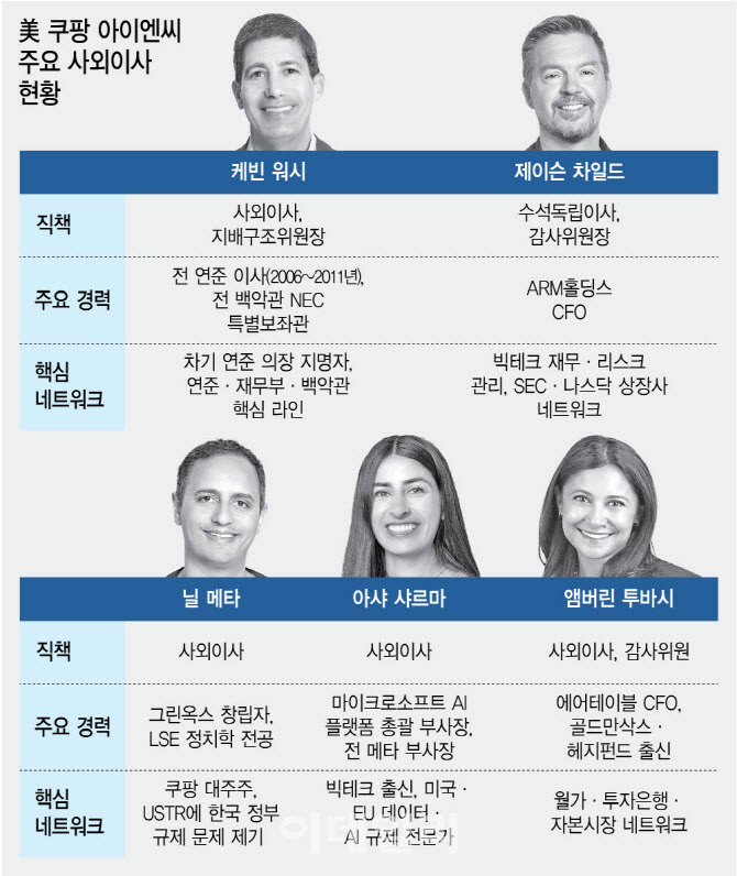 케빈 워시, 연준 의장 인준 앞두고 美쿠팡 이사직 사임