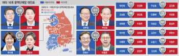 6·3 대진표 확정… 與, 사상 초유 압승하나