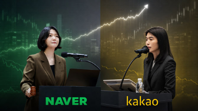7000피? '네카오' 개미는 웁니다…주가 답답한 이유 보니
