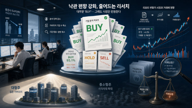 “매도 의견은 0.14%뿐”…증권사 리포트, 여전한 ‘매수 쏠림’