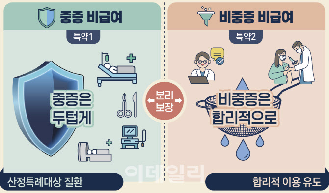 보험료 낮췄지만 보장 줄였다…5세대 실손 ‘구조 전환’