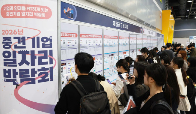 “중소기업 갈 바엔 그냥 쉴란다” 남성, 가방끈 길수록 오래 쉰다