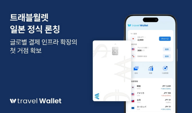 트래블월렛, 일본 정식 진출…글로벌 결제 인프라 확장 ‘신호탄’