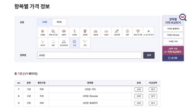 우리 동네 도수치료 가격은?…건강보험 비급여 정보 포털서 한 눈에