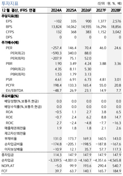 카카오페이, AI 자산관리·에이전틱 광고 성장성 주목…인터넷 업종 최선호주-키움
