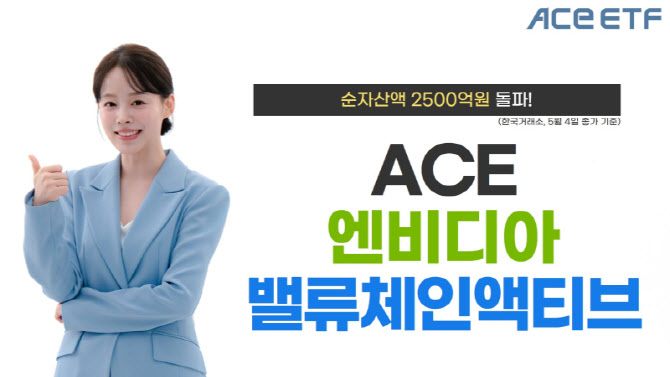 한투운용 ACE 엔비디아밸류체인액티브 ETF, 순자산액 2500억원 돌파