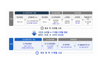 서울시, 혁신디자인·한옥 등 규제 철폐…"도시공간 매력↑"