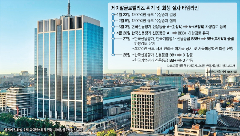 늑장대응에 개미 우는데 변명하기 바쁜 신평사