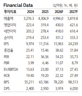 LIG디펜스앤에어로스페이스, 종전 후에도 성장 가능성 여전-하나