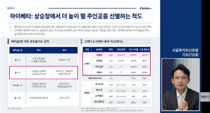 "핫한 美 테크주, 3달마다 바꿔 따라간다"…'KIWOOM 미국AI테크하이베타 ETF' 출시