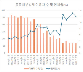 포용금융의 바깥…여전히 남은 사람들[김유성의 통캐스트]