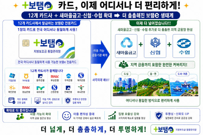 지방보조금 전용카드 '보탬e' 사용처 확대…부정수급 차단도 강화