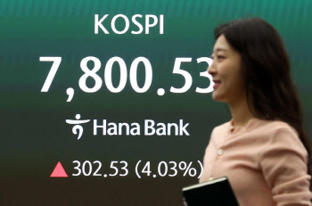 반도체 랠리에 코스피 7800선 돌파…하이닉스 9% 급등