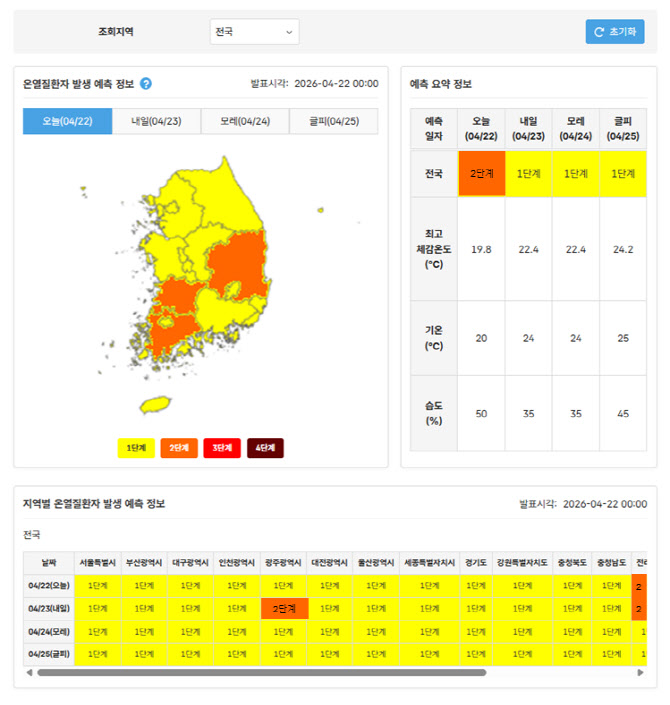 “폭염 언제 닥칠지 알려준다”…온열질환 위험, 3일 전 예측