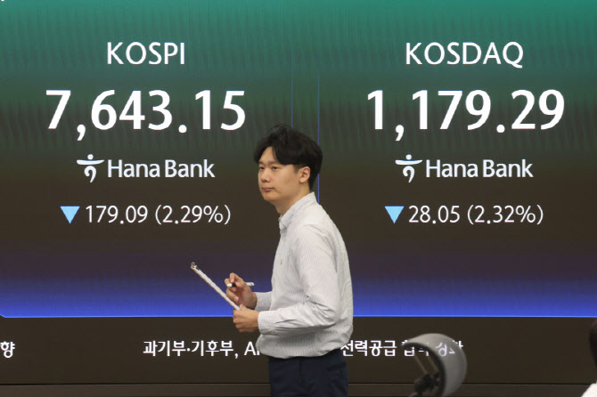 [포토]숨고르기 들어간 코스피-코스닥