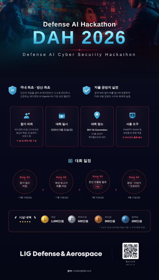 LIG D&A, ‘방산 에이전틱 AI 사이버 보안 해커톤’ 개최