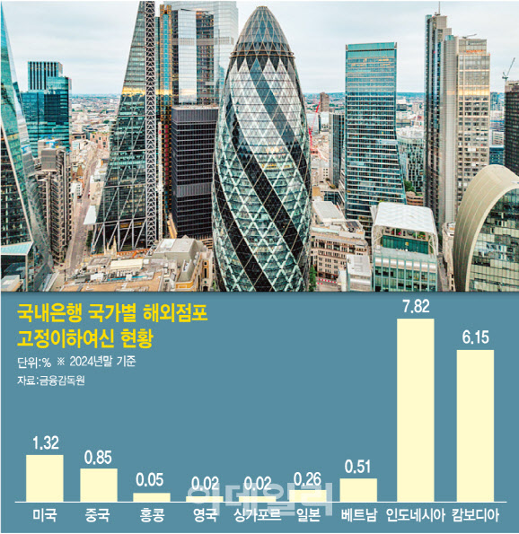 해외서도 'K금융' 키우려면…금산분리 완화로 투자 길 터줘야