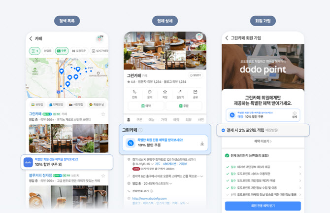 도도포인트, 네이버 멤버십과  데이터 연동으로 오프라인 매장 고객 관리 지원 확대
