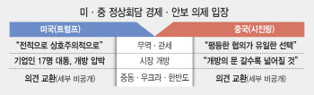 대만 문제 언급한 시진핑, 트럼프는 침묵