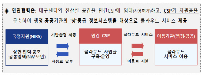정부 정보시스템, 통합 관리 가동…"민관 협력으로 효율↑"