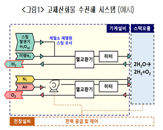 "생산성 높은 청정수소 만든다"…규제 샌드박스 실증 첫발