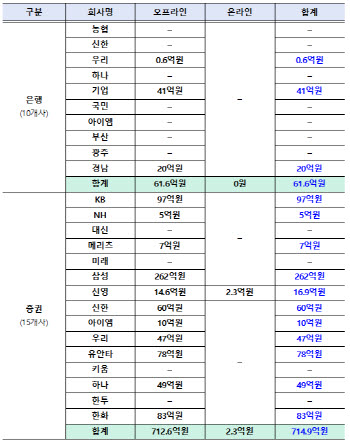 국민참여성장펀드 아직 가입할 수 있어요…잔여 물량 어디 남았나