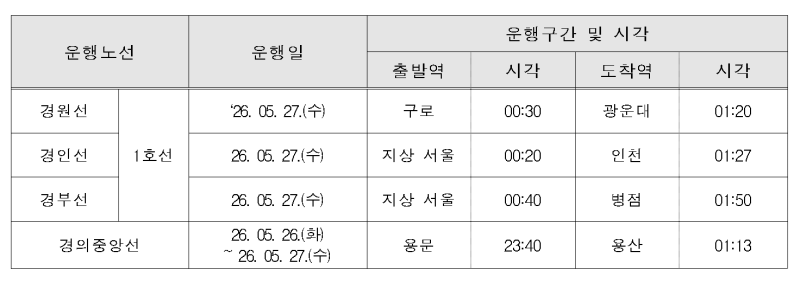 코레일, 심야 임시전철 운행…서소문사고 이용객 불편 최소화