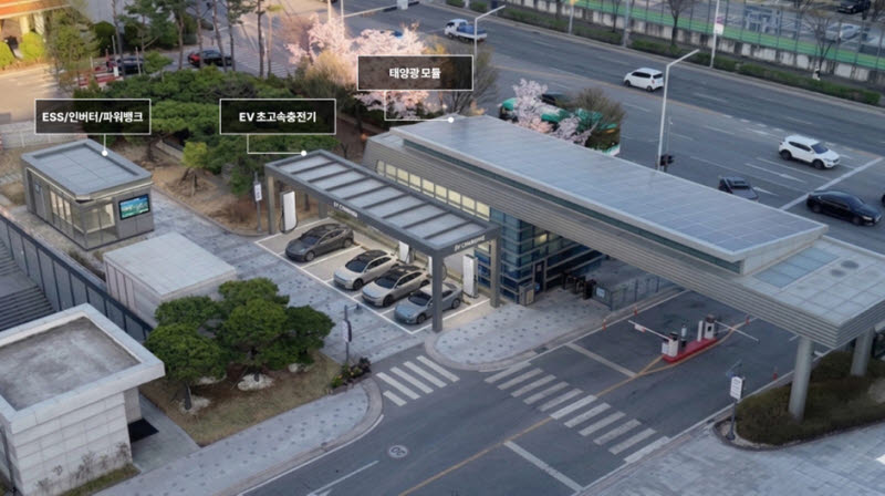 현대케피코, 태양광 발전 연계 차세대 초고속 충전 솔루션 구축