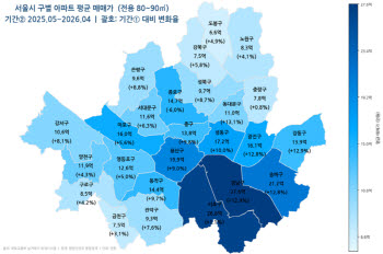 서울 집값 다시 벌어진다… 강남·동북권 상승, 도심권은 정체 뚜렷