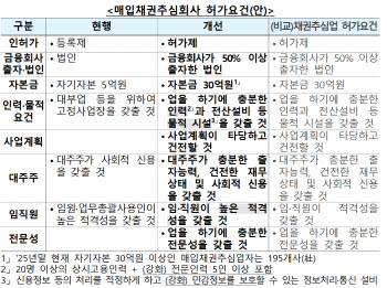 채권추심업, 등록제→허가제 전환…문턱 높여 ‘과잉 추심’ 막는다