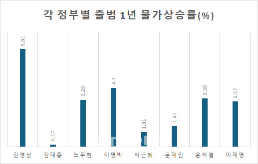 ‘8000피’ 달성 별의 순간…뉴노멀 된 ‘고환율’은 최대 난제