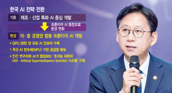 배경훈 “수년 내 AI가 AI 만든다”… 미·중급 ‘프론티어 AI’ 독자 개발 선언