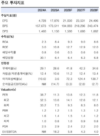 엔씨소프트, 리니지 클래식 흥행에 실적 반등…서구권 성과 주목-한투