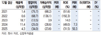 디앤디파마텍, MASH 임상 '서프라이즈'…연내 기술이전 기대-신한