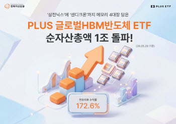 한화운용 ‘PLUS 글로벌HBM반도체’ 순자산 1조원 돌파